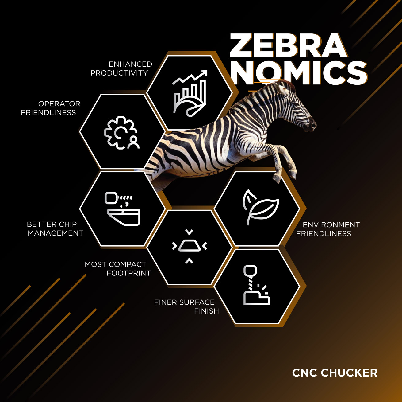 Zebra CNC Chucker